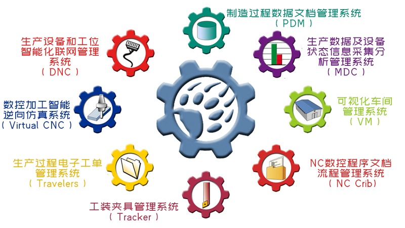 122cc太阳集成游戏(中国)有限公司官网
