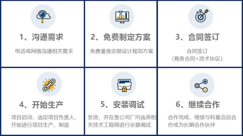 122cc太阳集成游戏(中国)有限公司官网